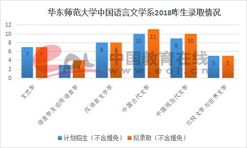 汉语文学师范类就业指南