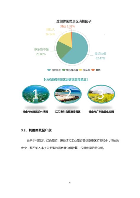 2024年旅游市场分析报告