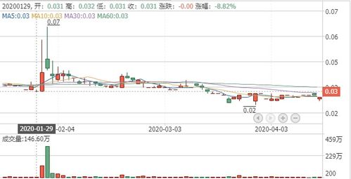 天鸽互动耗资百万港元回购股份市场信心与企业战略的双重考量