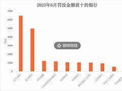 恒大地产遭遇天价罚单证监会重拳出击，市场秩序重塑