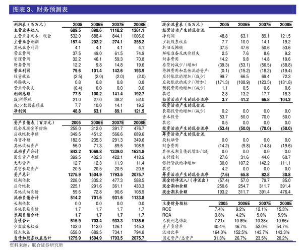 深圳市中洲投资控股股份有限公司对深圳证券交易所年报问询函的详细回复解析