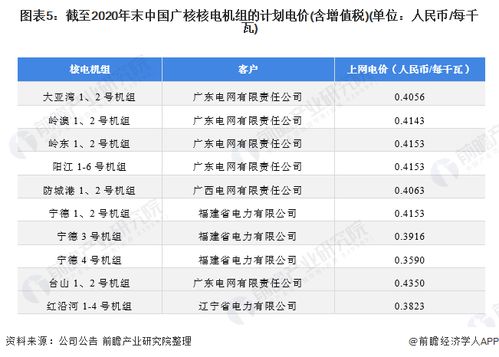 核电央企中国广核再下场打假！