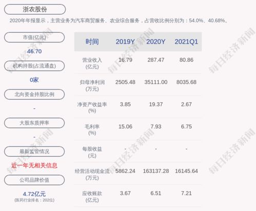 浙江龙盛控股股东拟增持公司股份