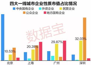 上半年新股上市收官！总募资超亿