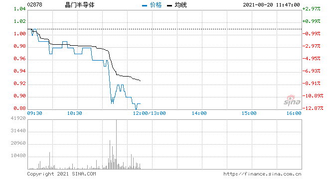 快意股票