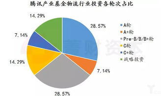 九州通：拟启动医药物流仓储资产项目预计募资亿元