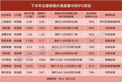 周末这些重要消息或将影响股市（附新股日历机构策略）