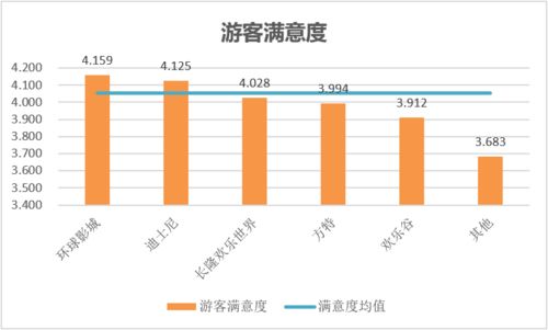 如何提升户外主题乐园的服务质量与顾客满意度？