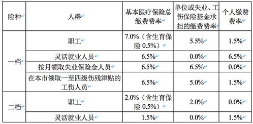 里昂：维持友邦保险跑赢大市评级目标价下调至港元