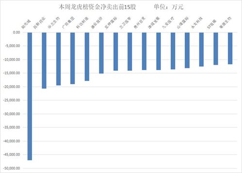 银行行业资金流入榜：农业银行等股净流入资金超万元