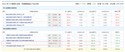 波导股份：累计回购万股