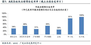 工业硅：目前工业硅处于周期底部，预计年整体盈利小幅缓慢修复