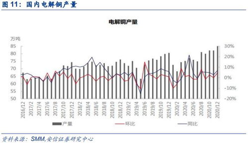 铜：全球库存拐点隐现，铜价有望重心上移